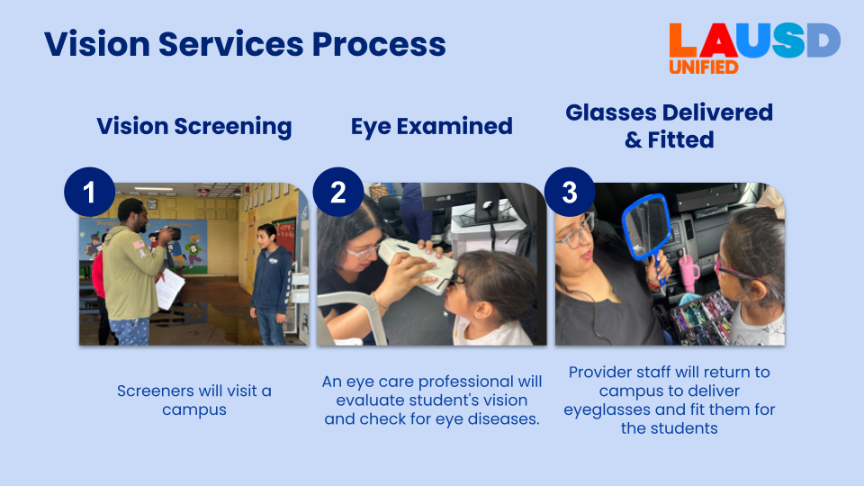 Vision Screening Process
